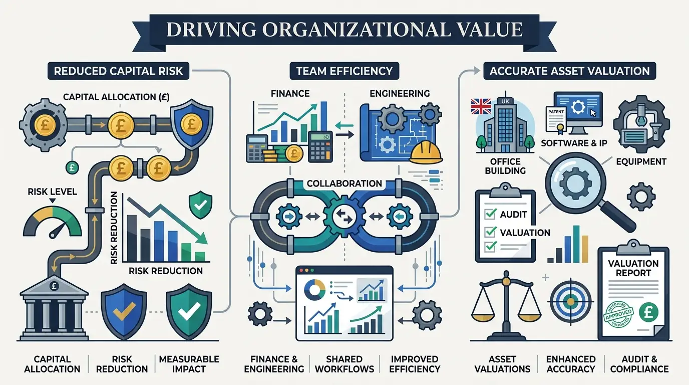 What Measurable Results Can Organizations Expect?