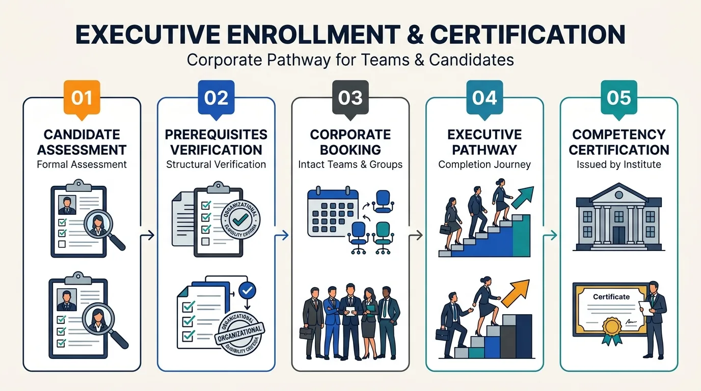 How does course enrollment work for teams and individuals?