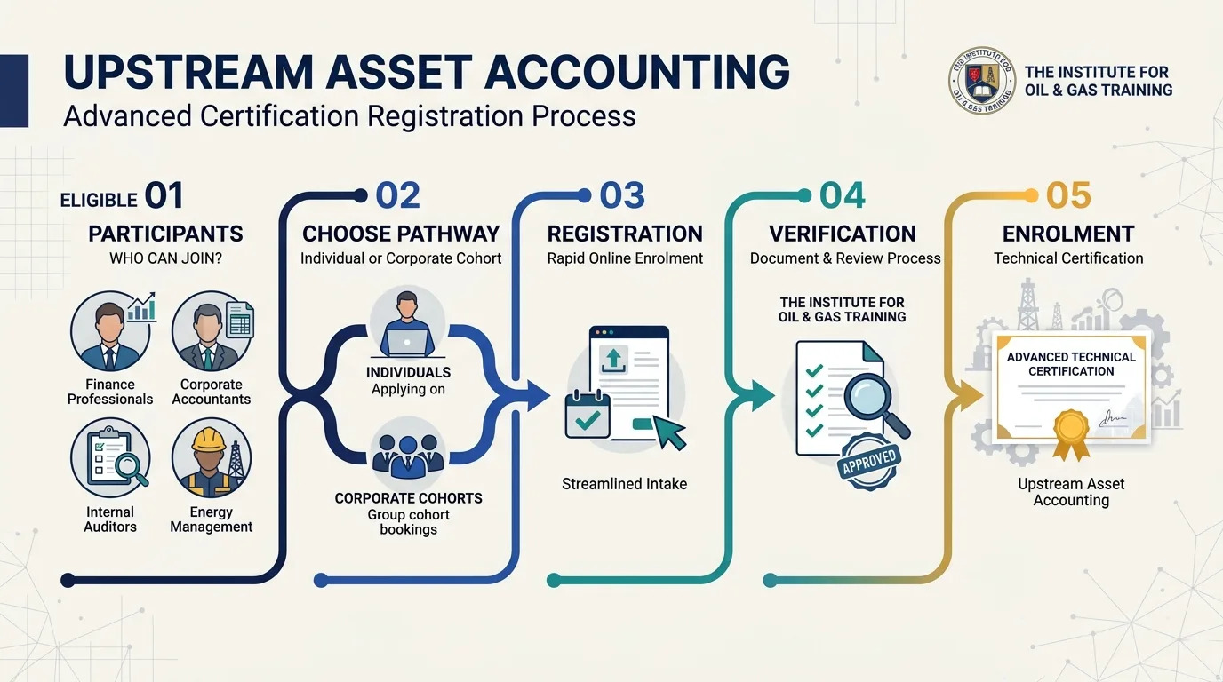 How does enrollment work?